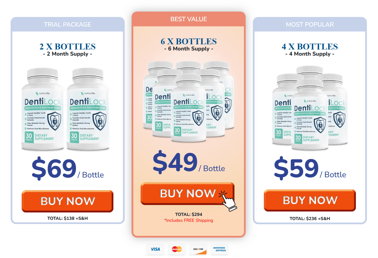 DentiLock price table
